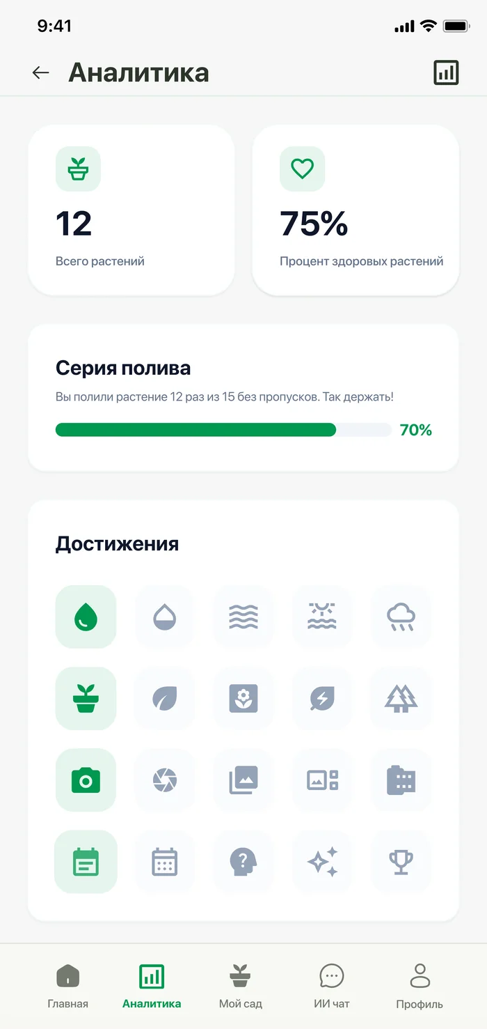 Экран аналитики приложения Bloom